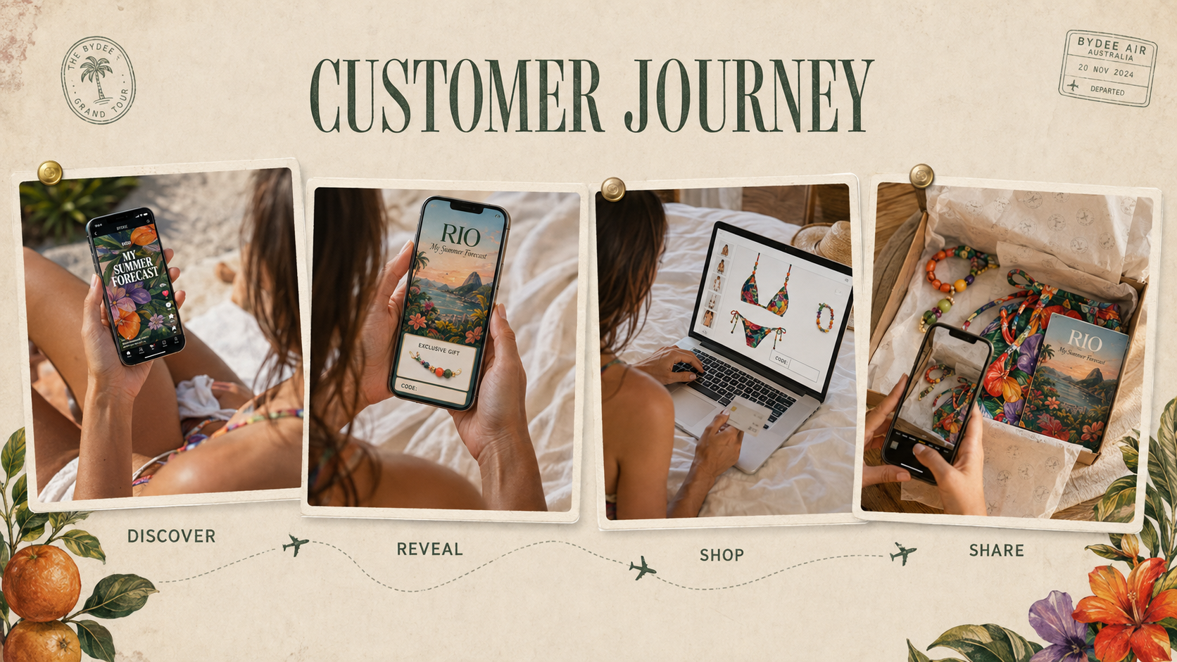 The Bydee Grand Tour customer journey