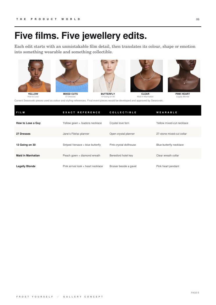 Five film and jewellery directions page